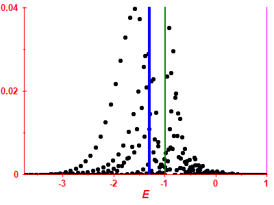 Strength function